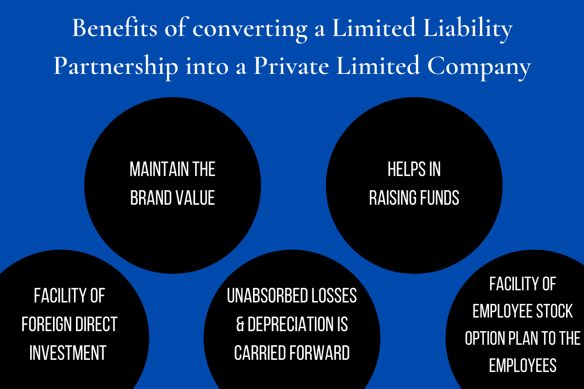 Conversion of Limited Liability Partnership into Private Limited Company